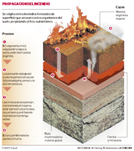 Infografia_Incendios_LaTercera