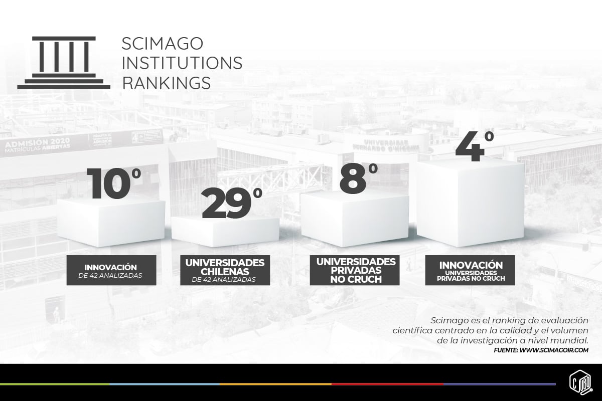 La UBO mejora en prestigioso ranking internacional de investigación